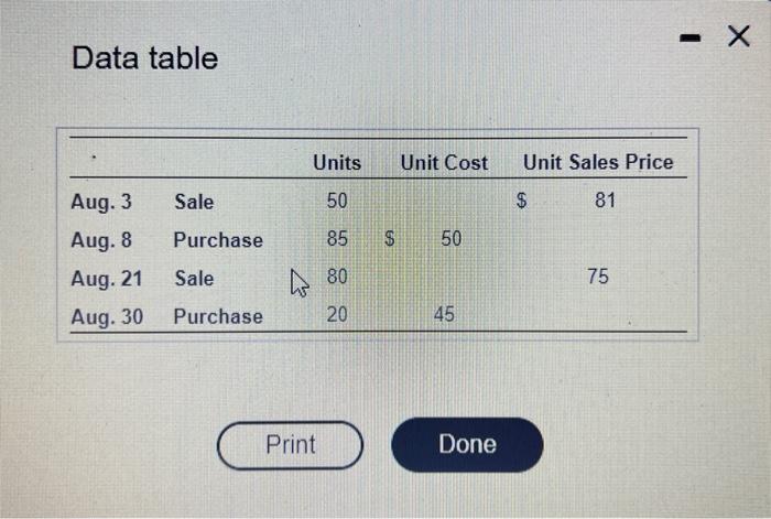 Solved Steel it began August with 65 units of iron inventory | Chegg.com