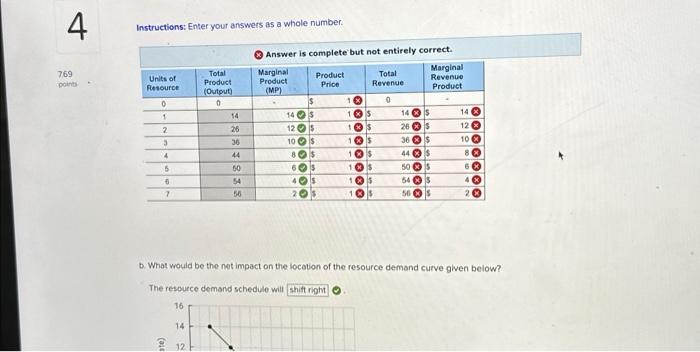 Solved Suppose that marginal product doubled while product | Chegg.com