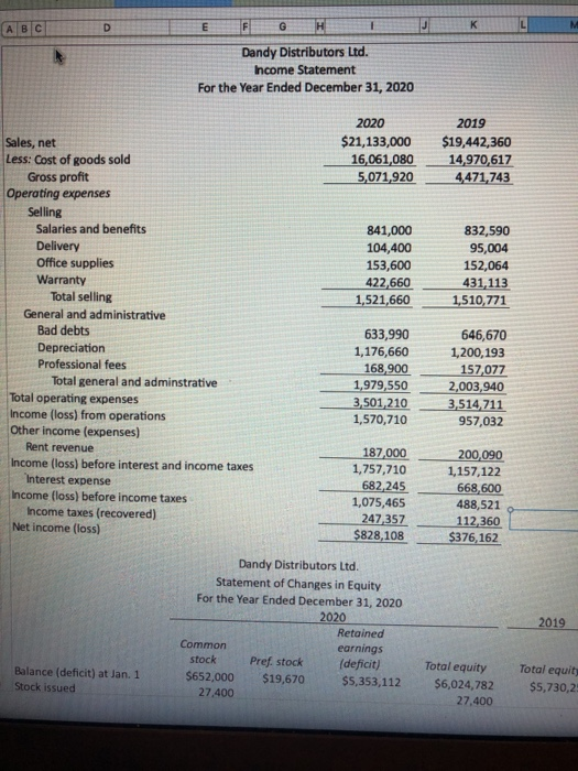 Solved F ABCI G LJ H Dandy Distributors Ltd.