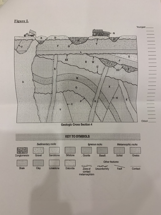 Solved Historical Geology (102) Bonus Exercise (II) The | Chegg.com