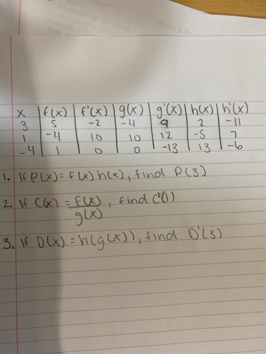 Solved 2 2 X F X F X G X G X H X H X 3 5 4 Chegg Com