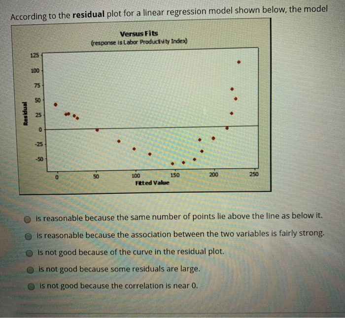 Solved According to the residual plot for a linear | Chegg.com