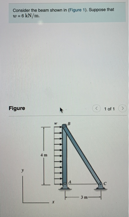 Solved Consider The Beam Shown In Figure 1). Suppose That W | Chegg.com