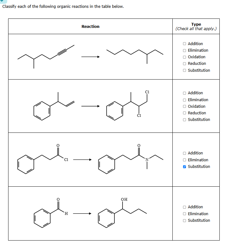 Classify each of the following organic reactions in | Chegg.com