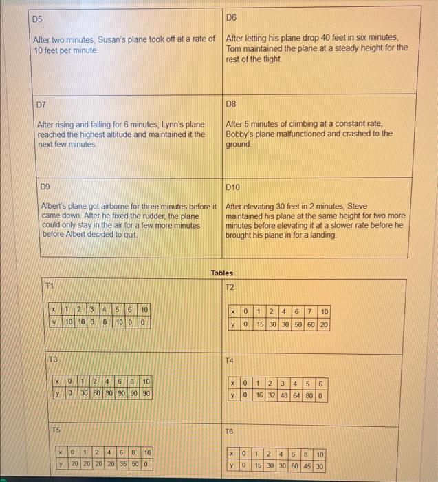Complete this assignment and use it to complete the | Chegg.com