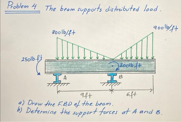 Solved Problem 4 The beam supports distributed load. a) Draw | Chegg.com