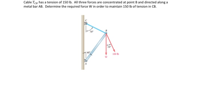 Solved Cable TCB has a tension of 150 lb. All three forces | Chegg.com
