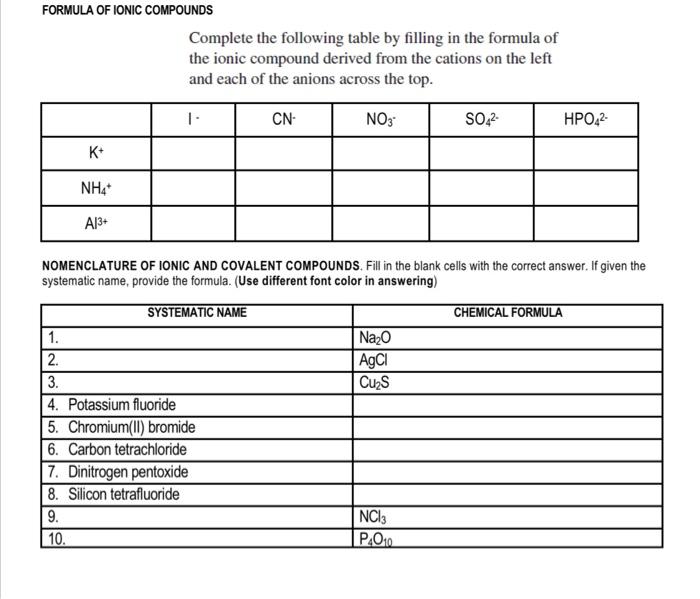 Solved Formula Of Ionic Compounds Complete The Following 