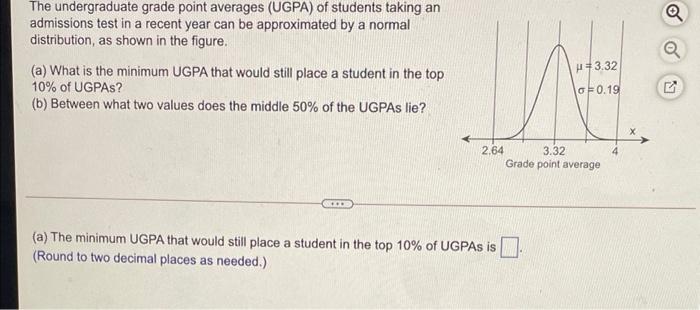 Solved The undergraduate grade point averages (UGPA) of | Chegg.com