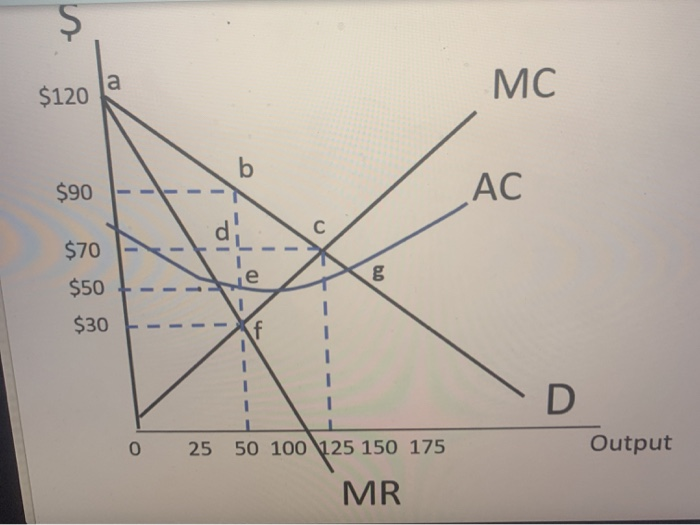 Solved Question 31 The Consumer Surplus Under Monopoly Is As | Chegg.com