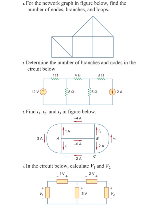 Solved 1. For The Network Graph In Figure Below, Find The | Chegg.com