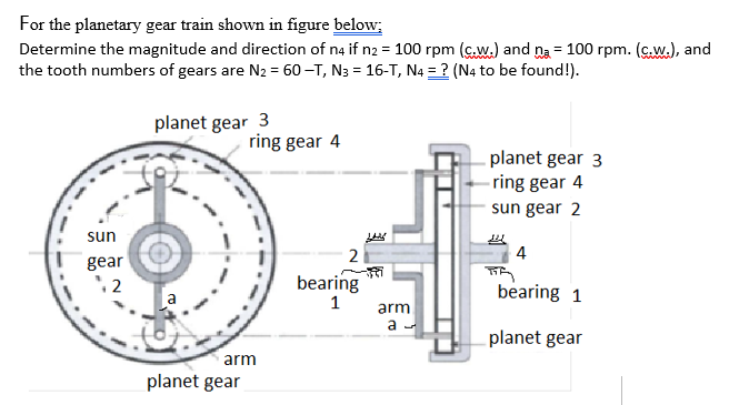 Solved For the planetary gear train shown in figure below; | Chegg.com