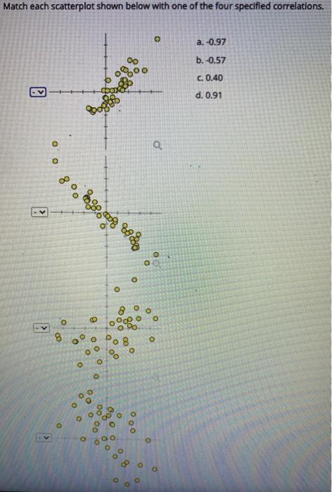 Solved Match each scatterplot shown below with one of the | Chegg.com