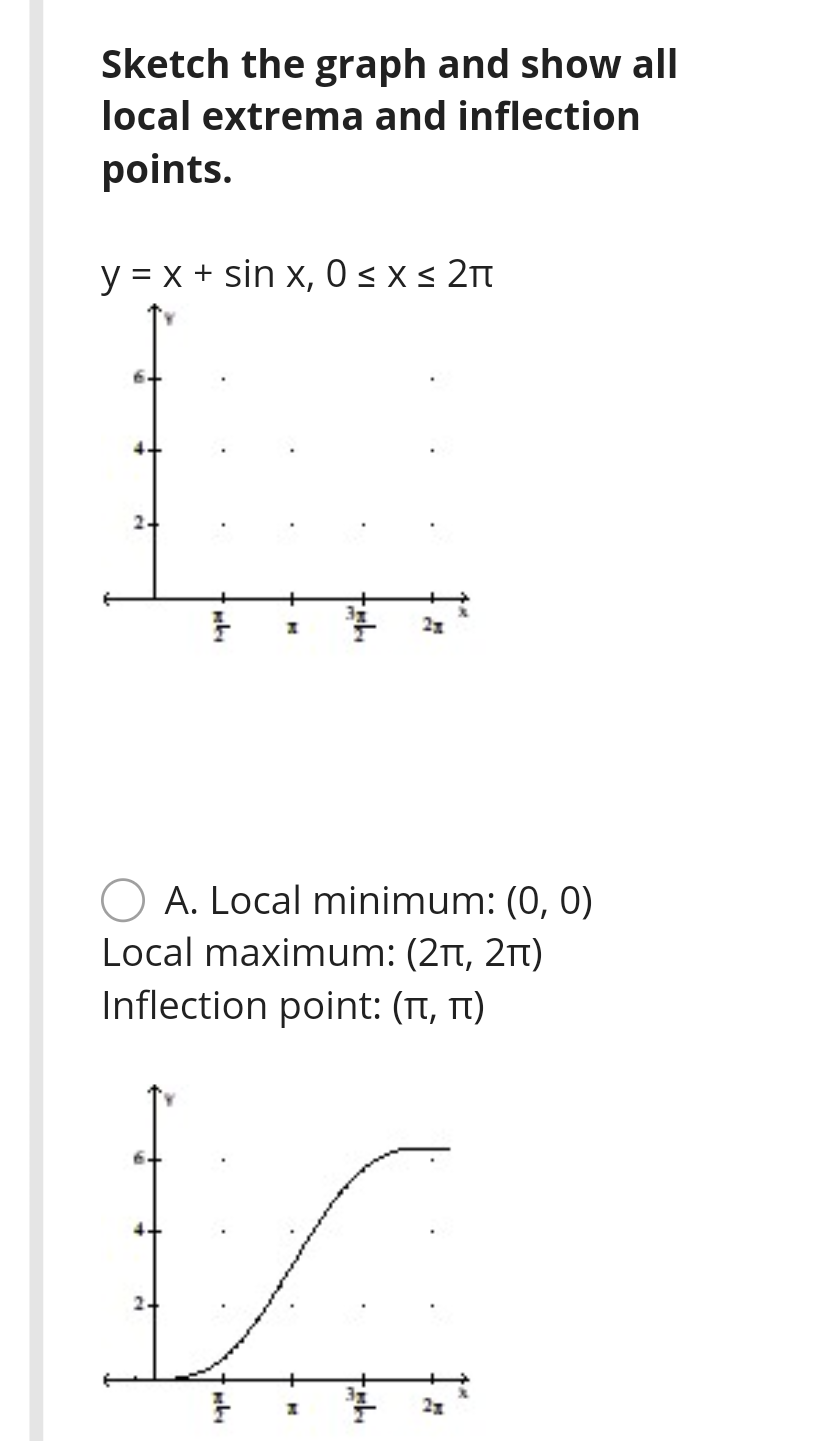 Solved Sketch the graph and show all local extrema and | Chegg.com