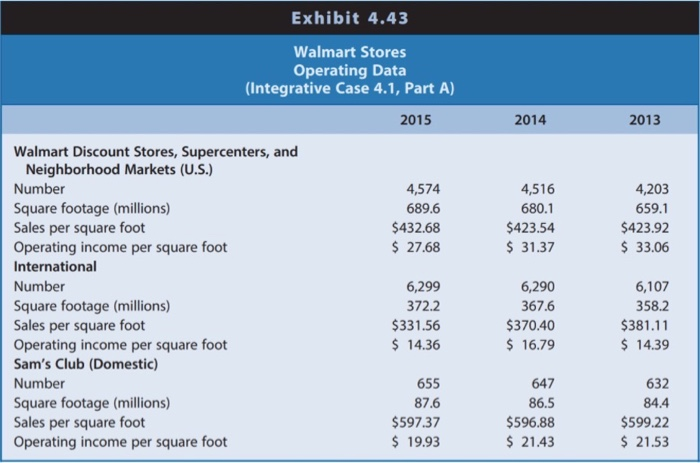 Walmart Risk 4.1 Profitability and Risk Analysis of Walmart | Chegg.com