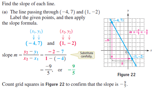 solved-find-the-slope-of-the-line-passing-through-each-pair-of