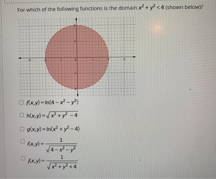 Solved For Which Of The Following Functions Is The Domain X2 Chegg Com