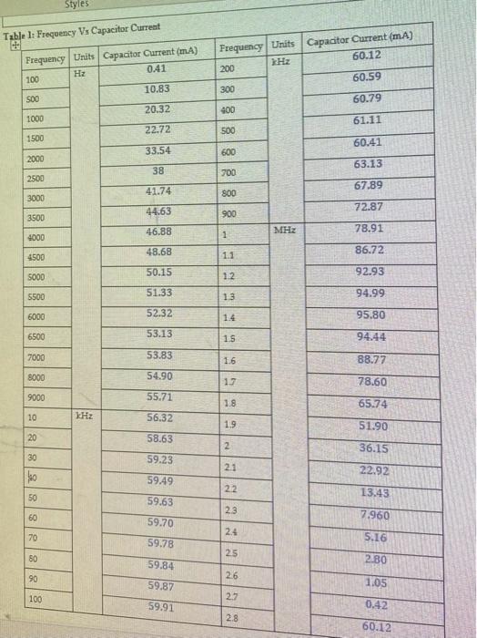 Solved T2bfrequency vs current