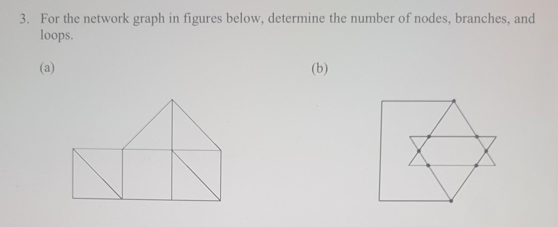 Solved 3. For the network graph in figures below, determine | Chegg.com