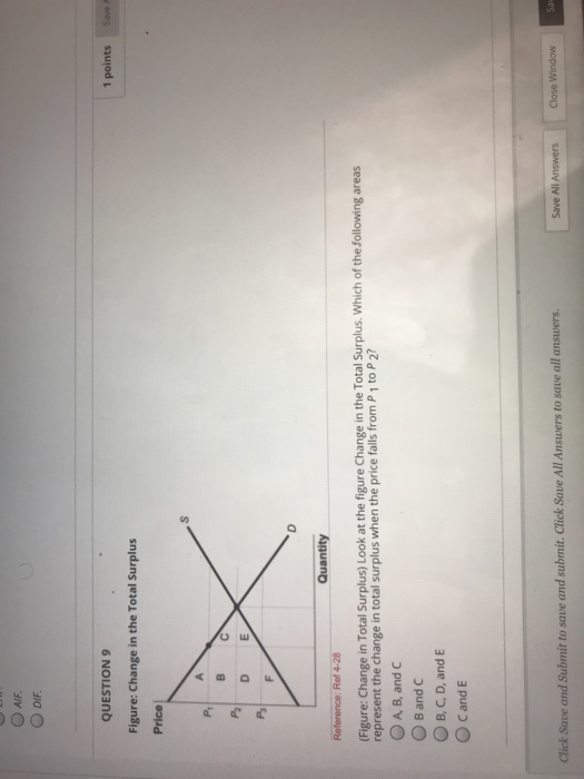 Latest AIF Test Cram