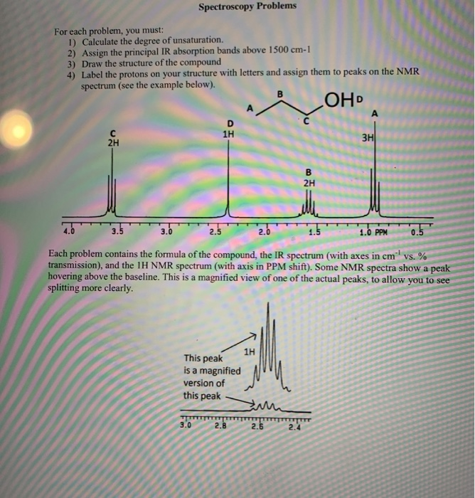 Solved Spectroscopy Problems For each problem, you must: 1) | Chegg.com