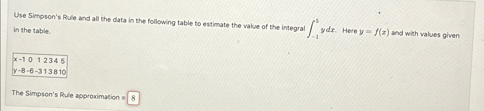 Solved Use Simpson's Rule and all the data in the following | Chegg.com