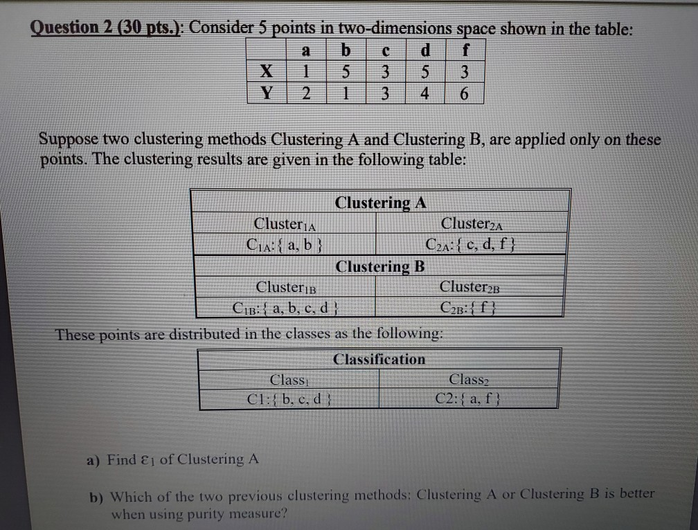 Solved a C Question 2 (30 pts.): Consider 5 points in | Chegg.com