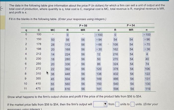 Solved The data in the following table give information | Chegg.com
