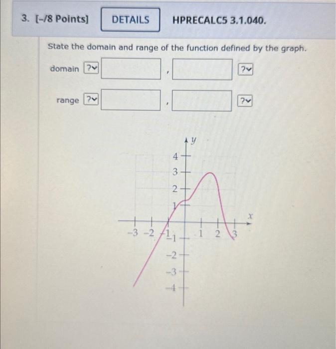 state the domain and range of the graph