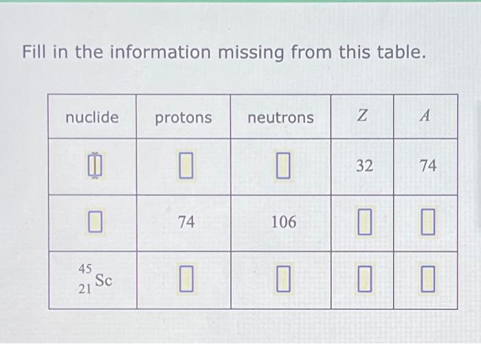 Solved Fill In The Information Missing From This Table. | Chegg.com