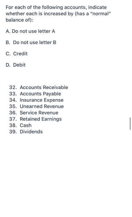 Solved For Each Of The Following Accounts, Indicate Whether | Chegg.com