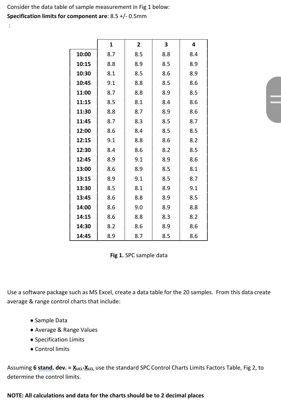 Solved Consider the data table of sample measurement in Fig | Chegg.com
