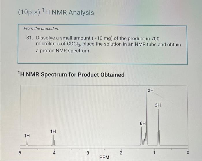 Solved (10pts) ¹H NMR Analysis ¹H NMR Spectrum for Product | Chegg.com
