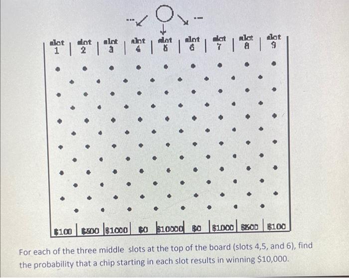 Solved For each of the three middle slots at the top of the | Chegg.com