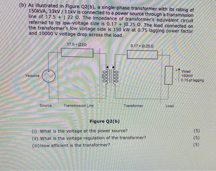 Solved (b) As Illustrated In Figure Q2(b), A Single-phase | Chegg.com