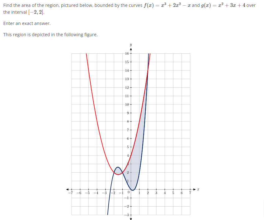 Solved Find the area of the region, pictured below, bounded
