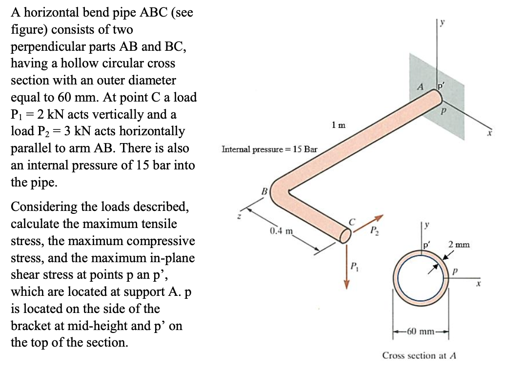 A horizontal bend pipe ABC (seefigure) ﻿consists of | Chegg.com