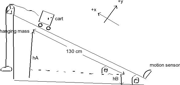 I Did A Lab--How Do I Draw A Free Body Diagram For ...
