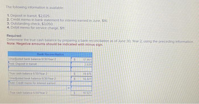 Solved The following information is available: 1. Deposit in | Chegg.com