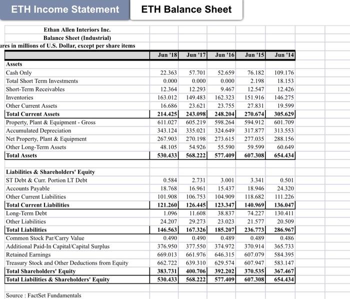 Solved ETH Income Statement ETH Balance Sheet Ethan Allen | Chegg.com