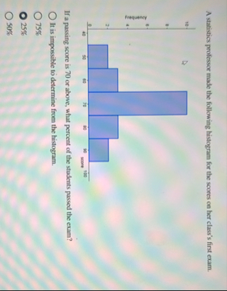 Solved A statistics professor made the following histogram | Chegg.com
