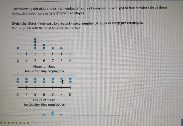 Solved The following dot plots shows the number of hours of | Chegg.com