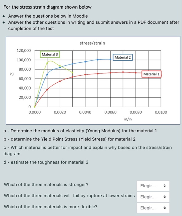 Solved For The Stress Strain Diagram Shown Below Answer The | Chegg.com