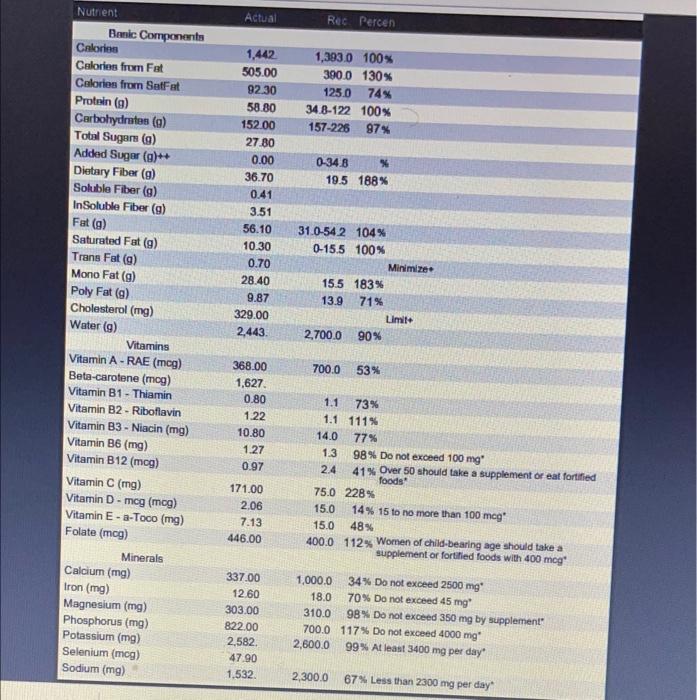 Solved What percent of your total kcals came from | Chegg.com