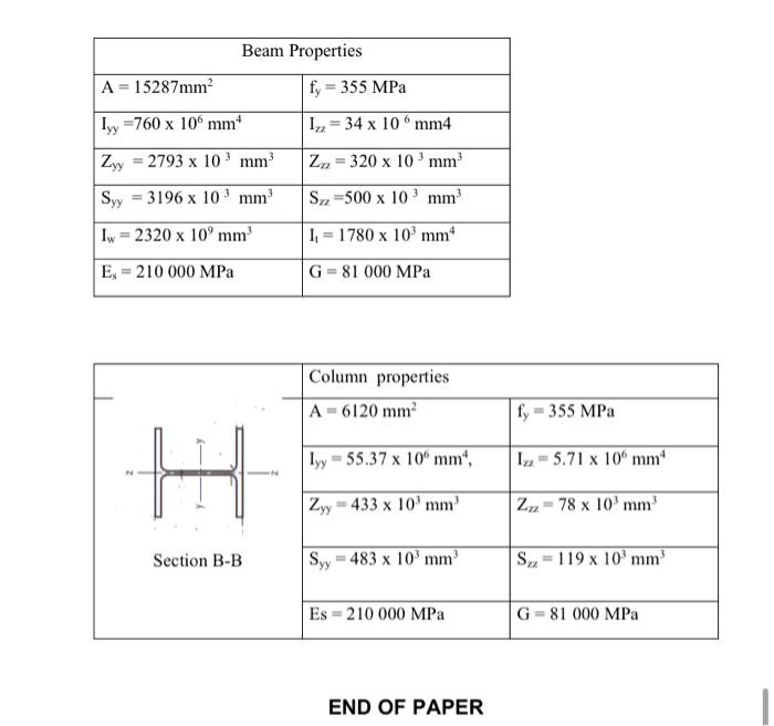 Question 2 [50 marks] Calculate the Ultimate design | Chegg.com