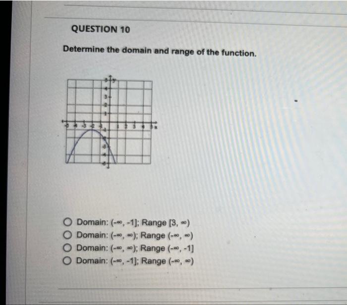 Solved QUESTION 10 Determine The Domain And Range Of The | Chegg.com