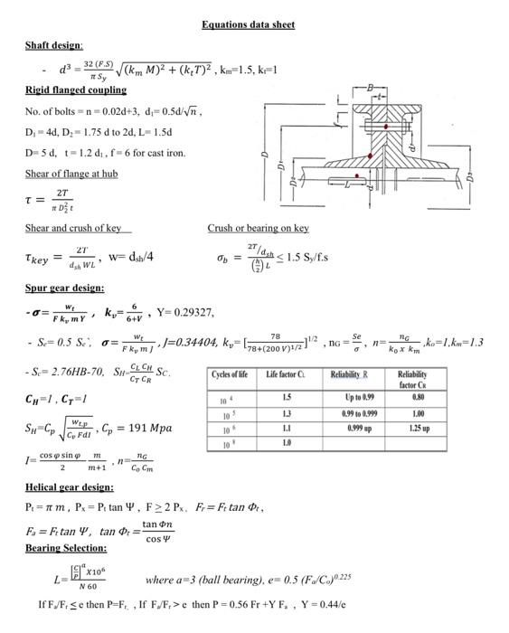 Solved The Figure below shows the arrangement of a gear box | Chegg.com