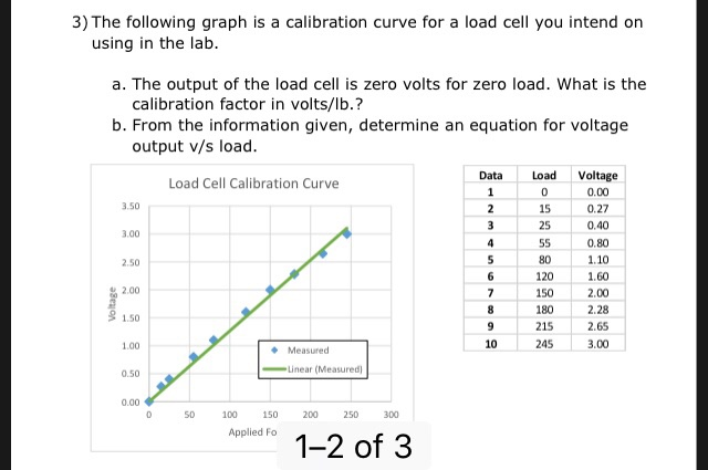 Solved 3) The Following Graph Is A Calibration Curve For A | Chegg.com