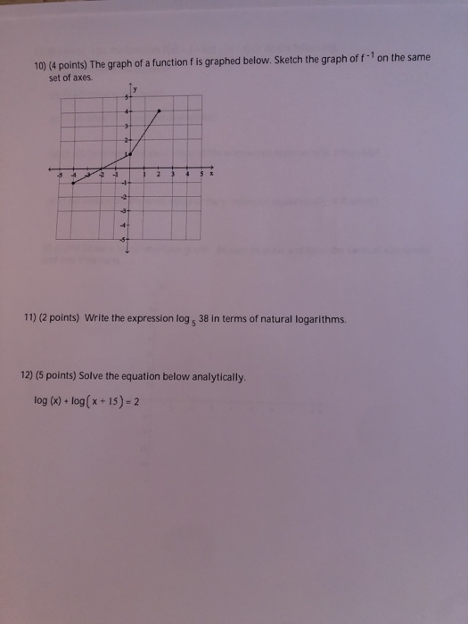 Solved 10) (4 points) The graph of a function is graphed | Chegg.com