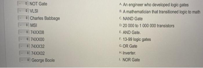 Solved NOT Gate VLSI Charles Babbage • MSI 74XX08 • 74XX00 | Chegg.com